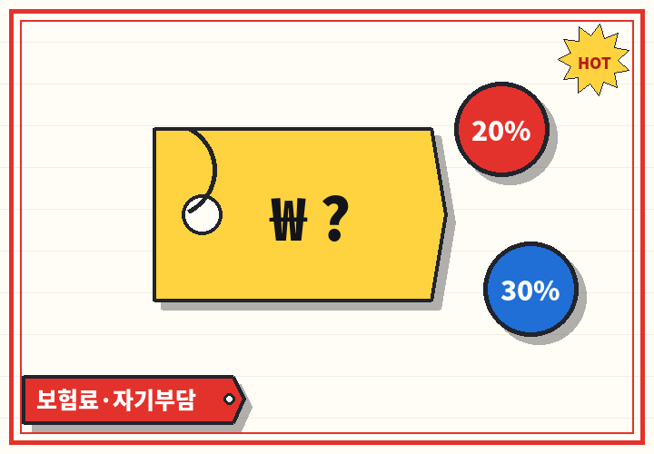 보험료와 자기부담 - 가격표와 퍼센트 태그