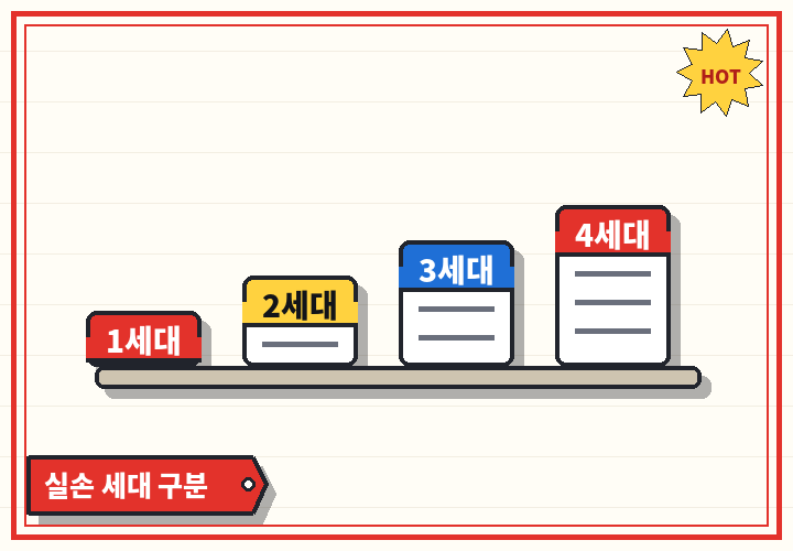 실손보험 세대 구분 - 1세대부터 4세대까지 가격표 진열대